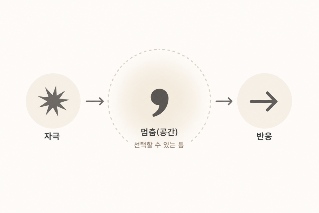 자극과 반응 사이의 멈춤(공간)'을 표현한 쉼표이미지